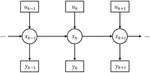 Temporal Predictive Coding: A New Framework for Neural Processing of Dynamic Stimuli