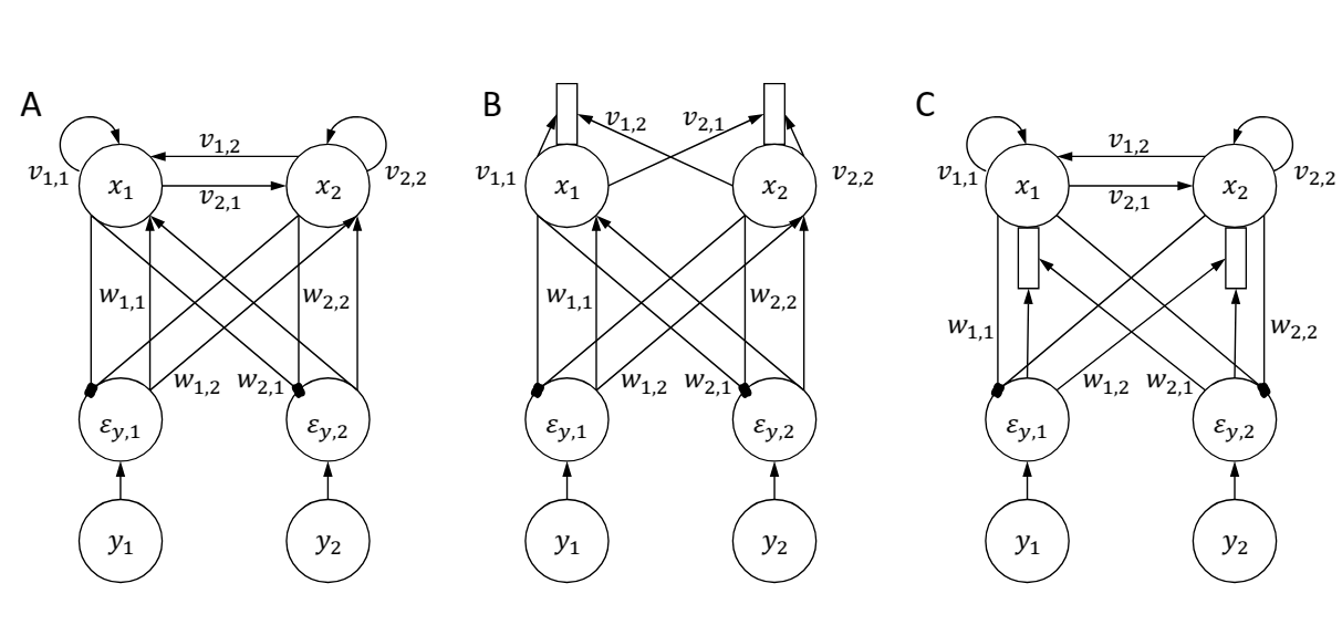 Receptive fields