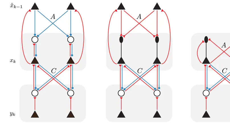 Temporal Predictive Coding